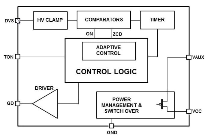 Blockdiagramm - STMicroelectronics SRK1000 Schaltregler